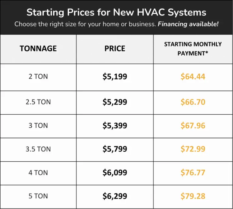Home hvac prices table avalon