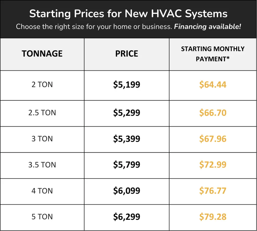hvac prices table avalon